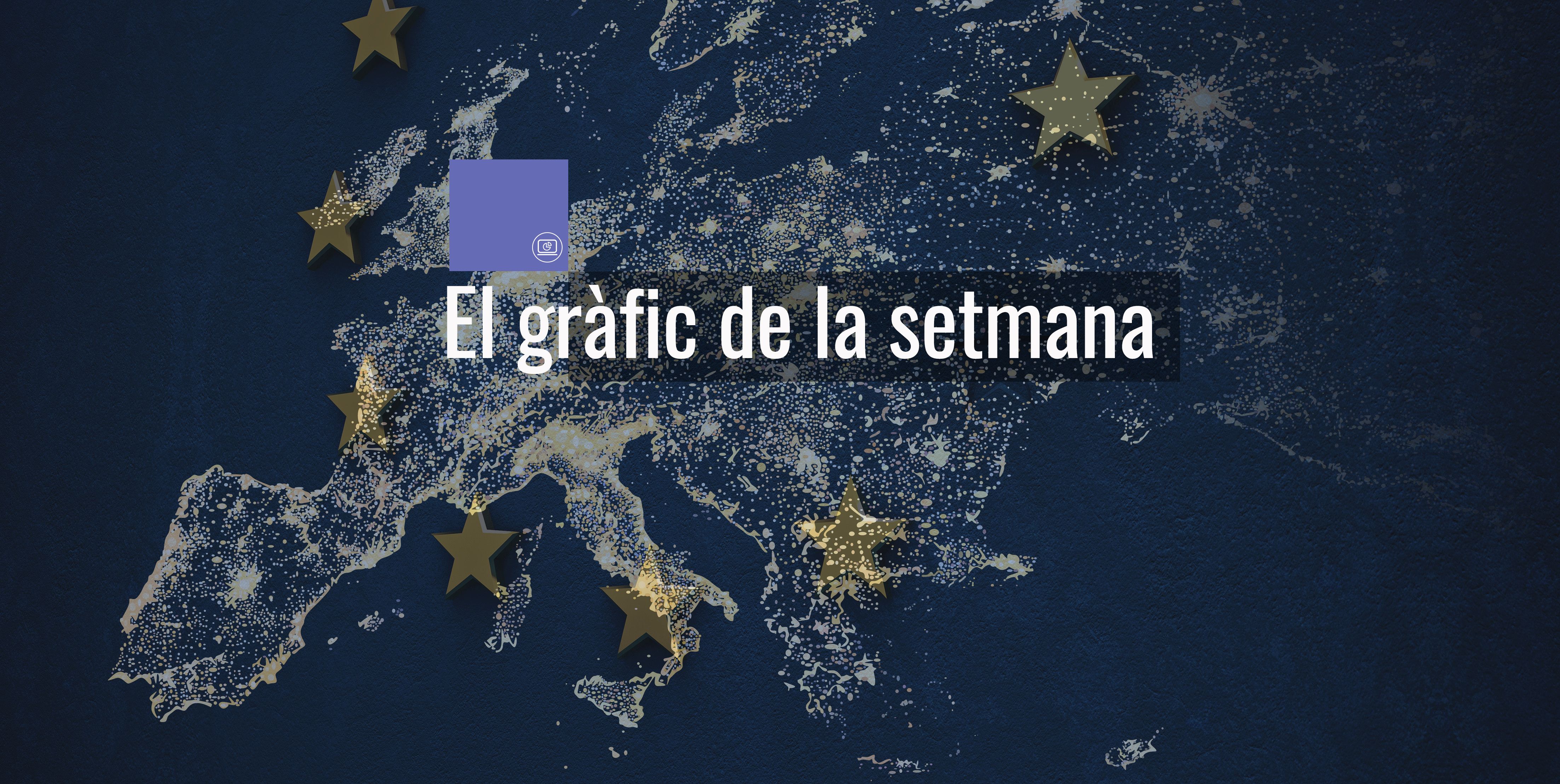 El Gràfic: restriccions per la Covid a Europa.