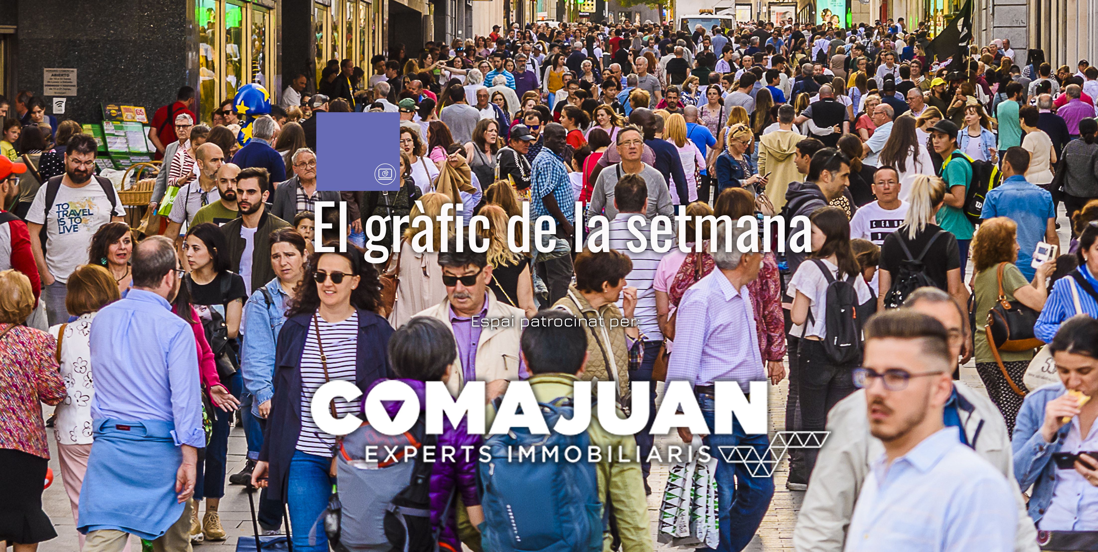 El gràfic de la setmana: població a Mataró.