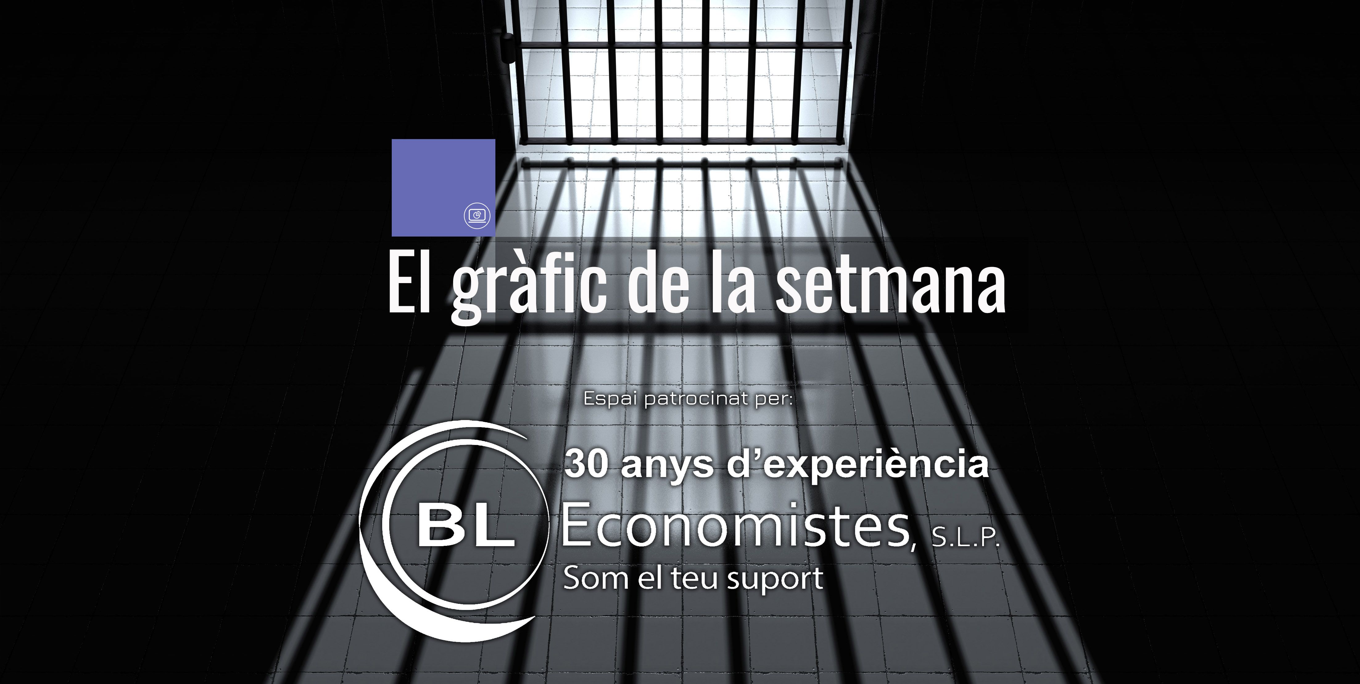 Los indultos al gráfico de la semana
