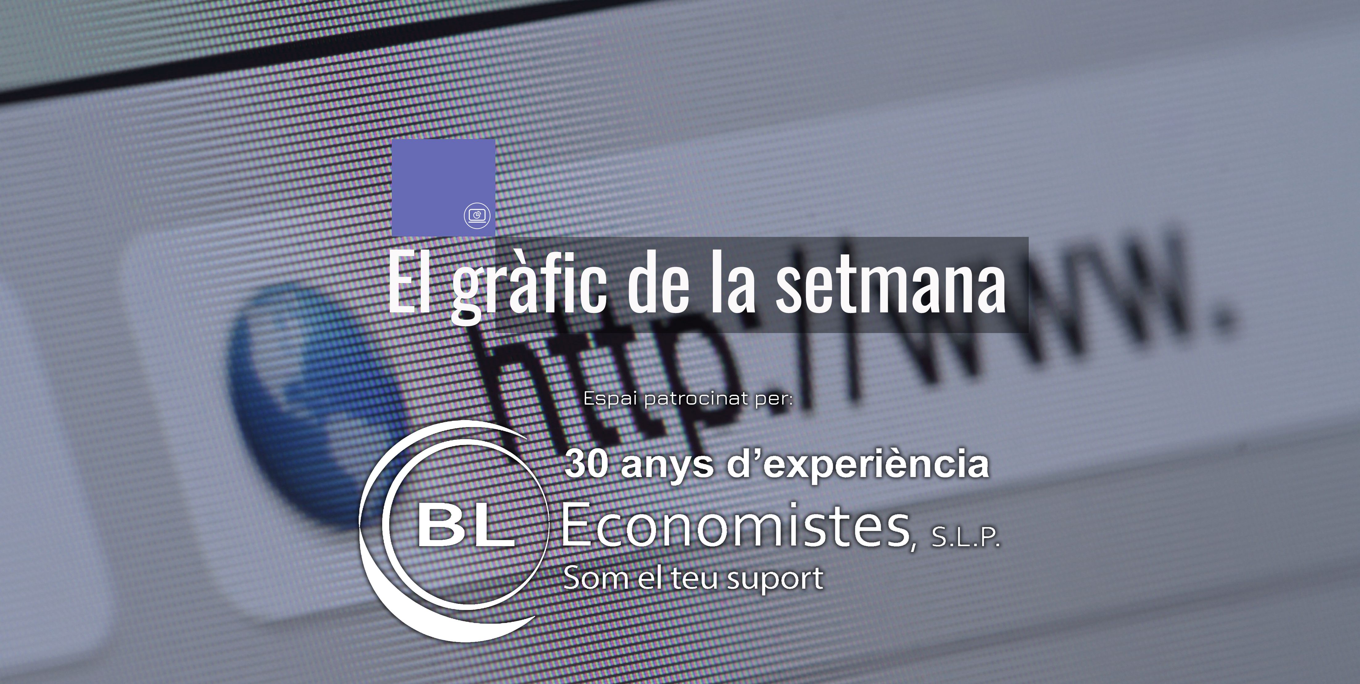 El gràfic de la setmana, sobre Internet.