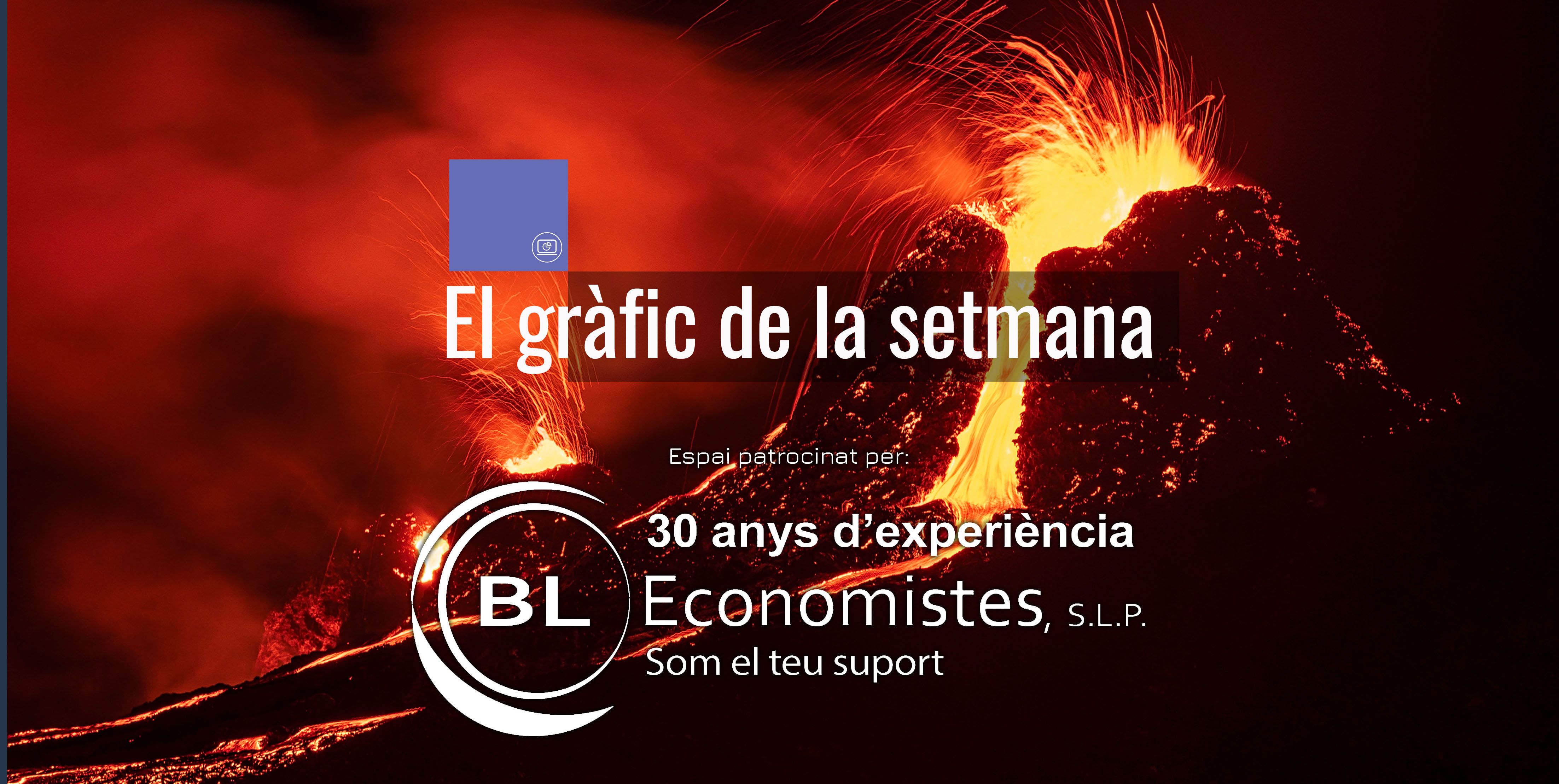 portada grafic bleconomisteslila