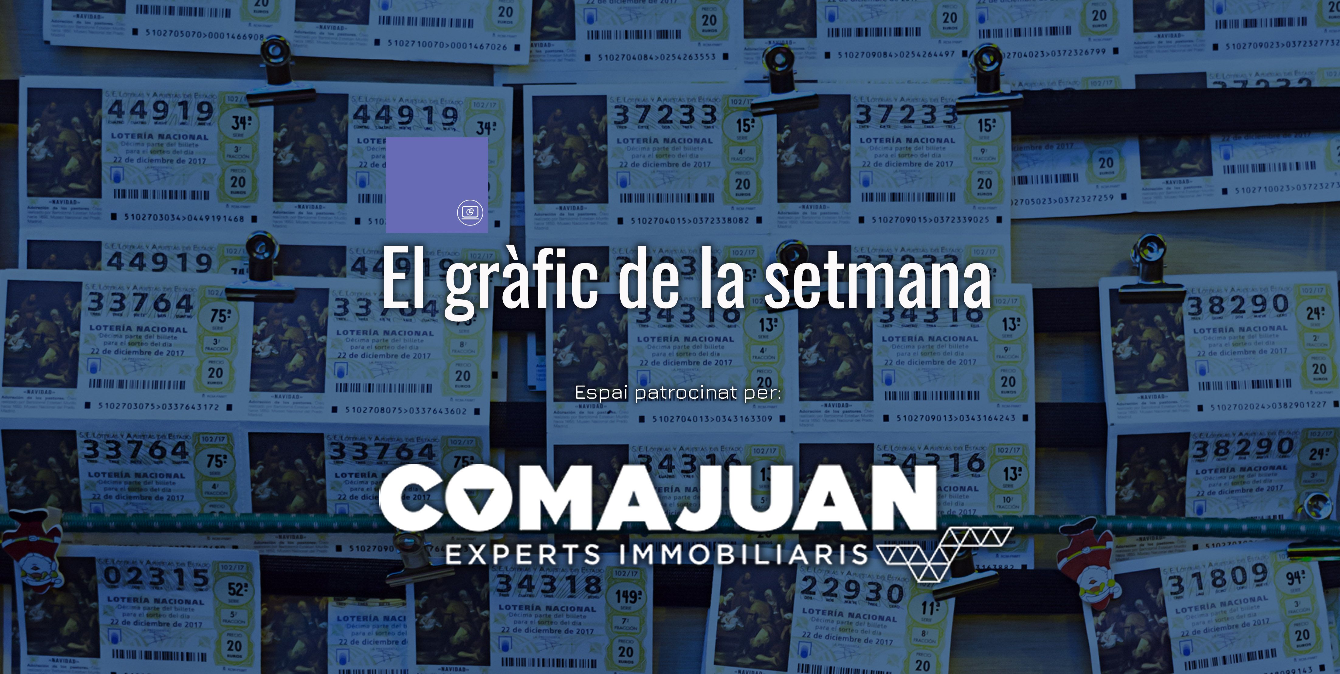 La Loteria de Nadal.