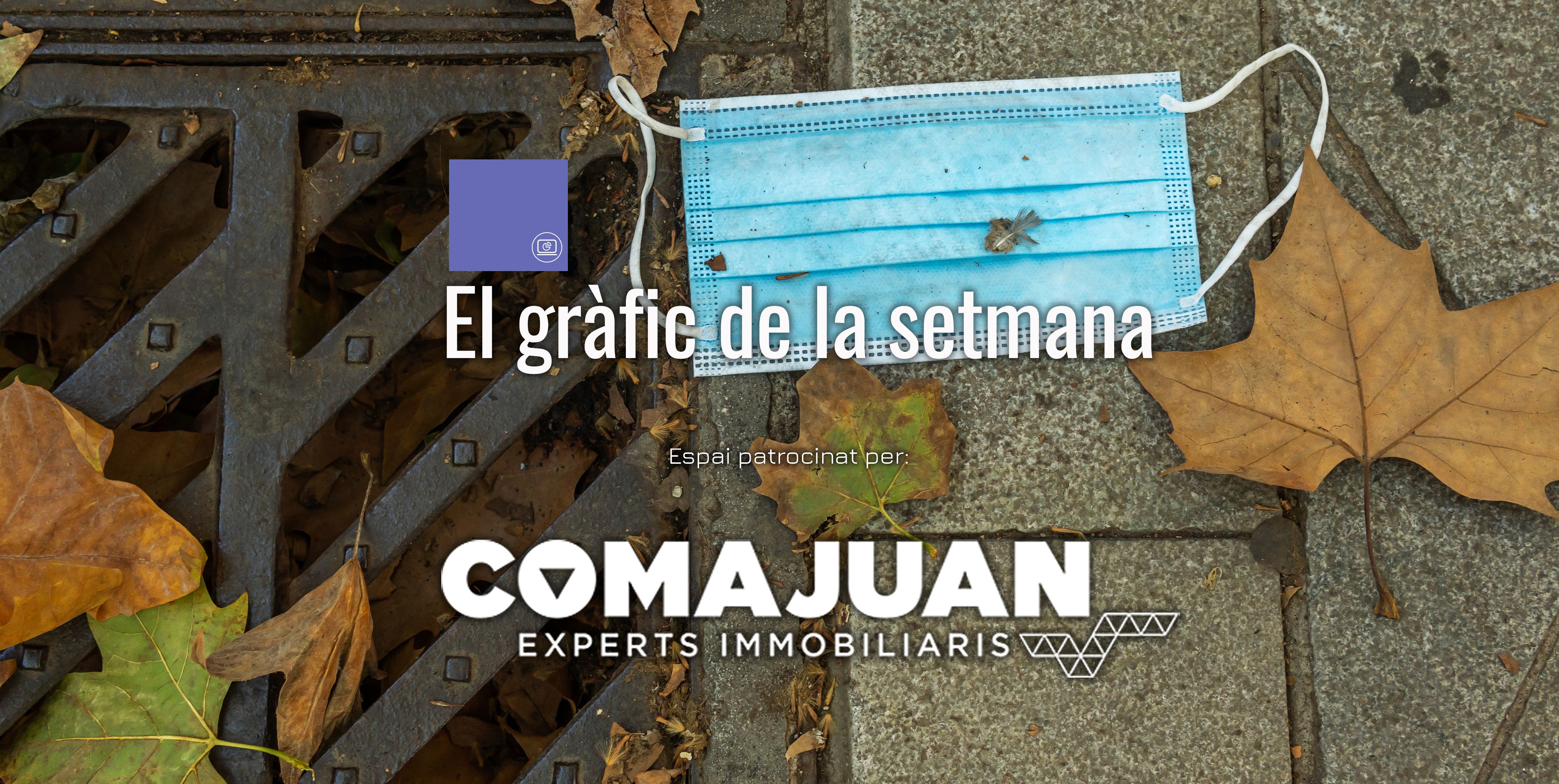 El cost mediambiental de la pandèmia.
