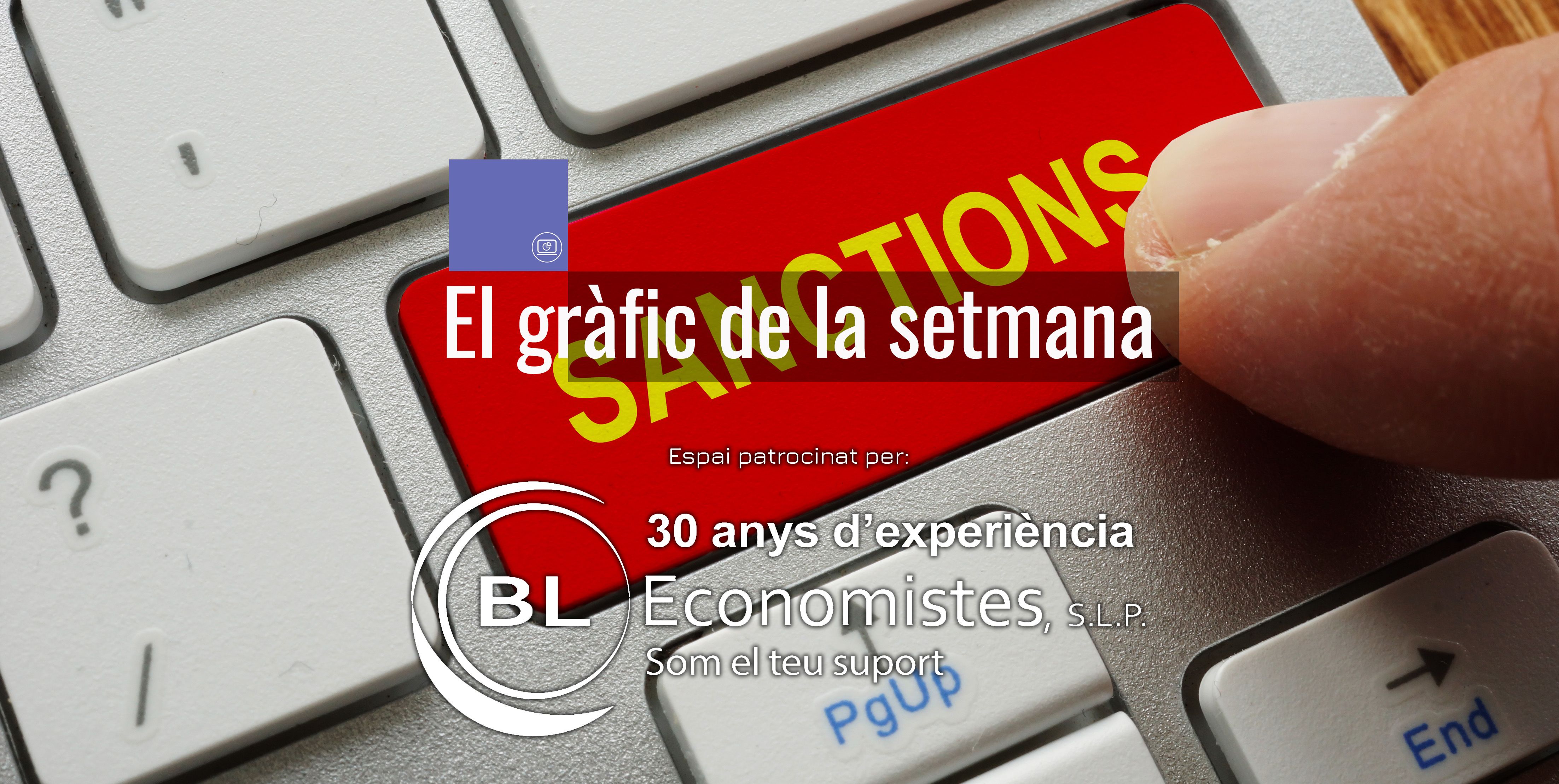 Gràfic de la setmana: l'impacte econòmic de la invasió russa