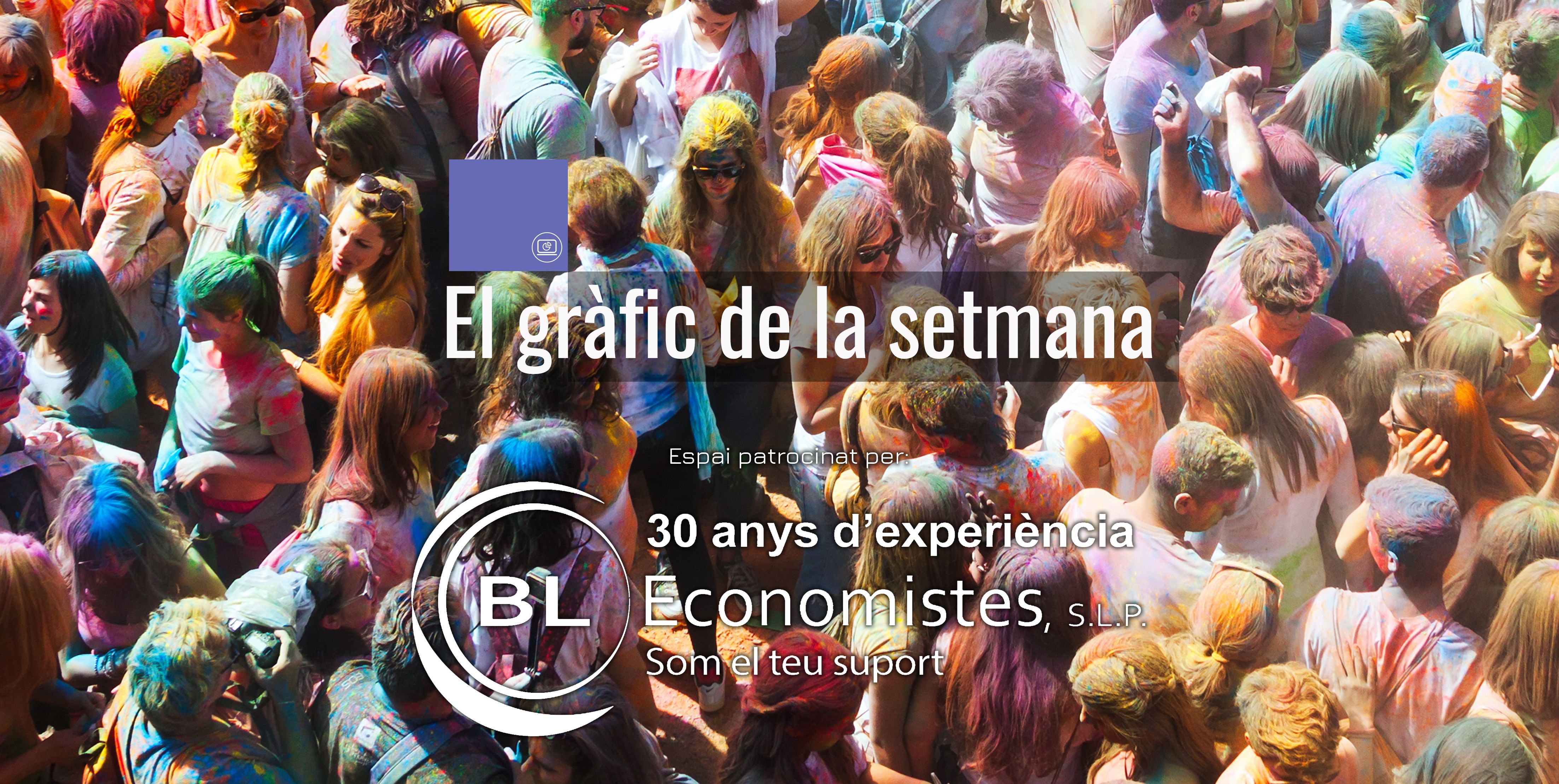 portada grafic població