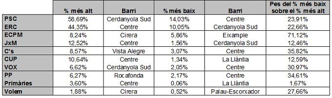 grafic2