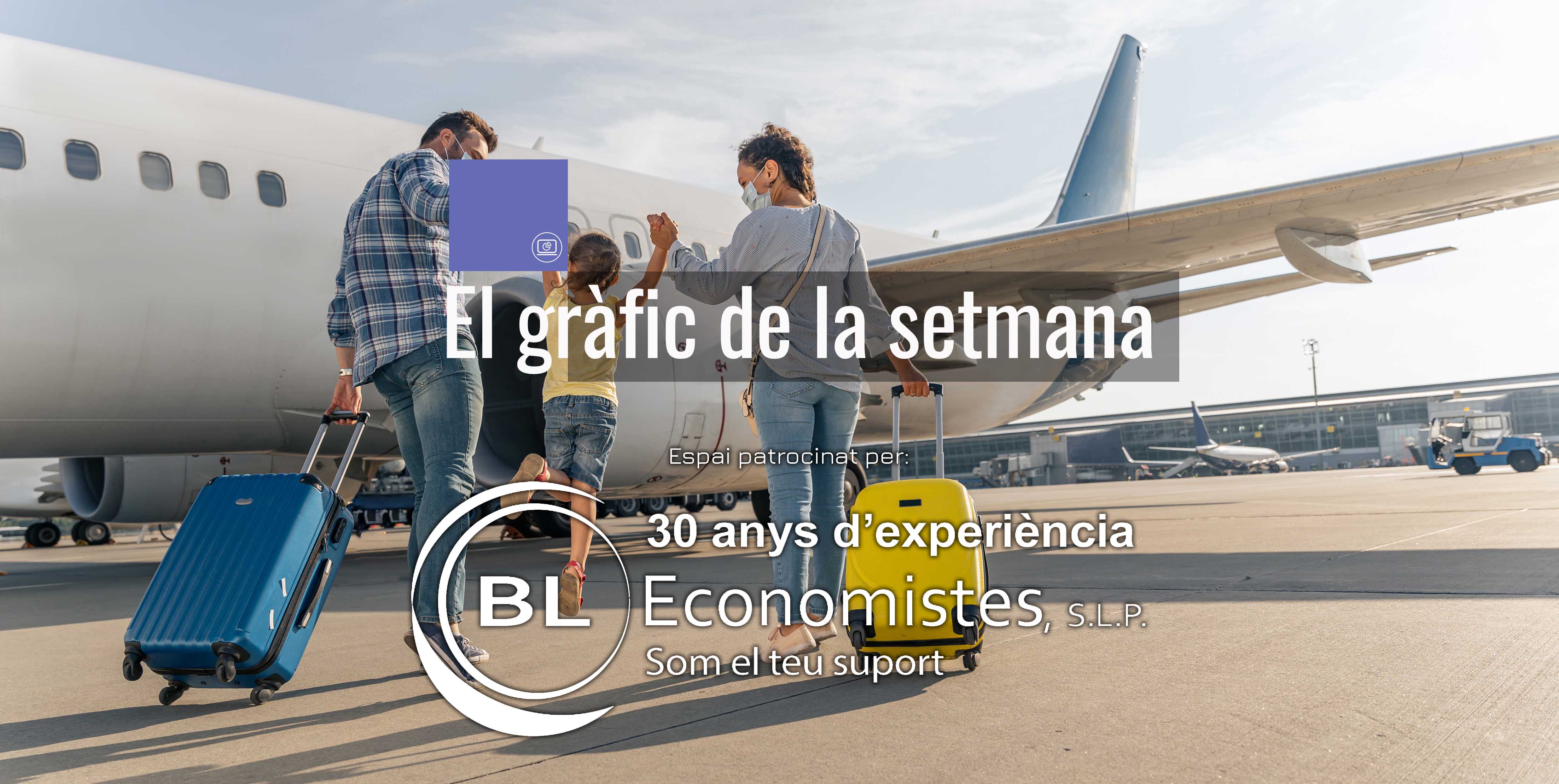 portada grafic bleconomisteslila