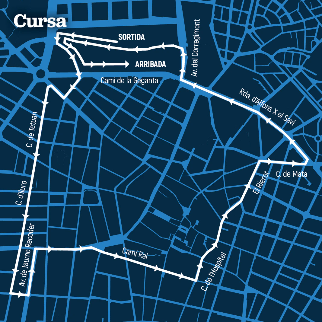 El recorregut de la Cursa El recorregut de la Cursa