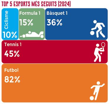 top 5 esports mes seguits top 5 esports mes seguits