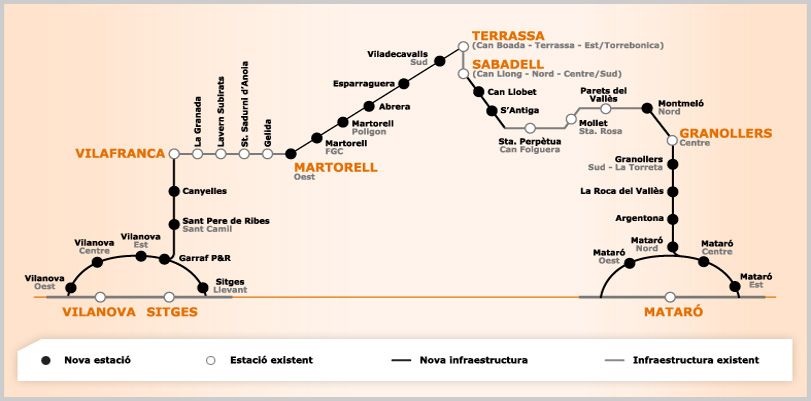 Línia orbital ferroviària Línia orbital ferroviària