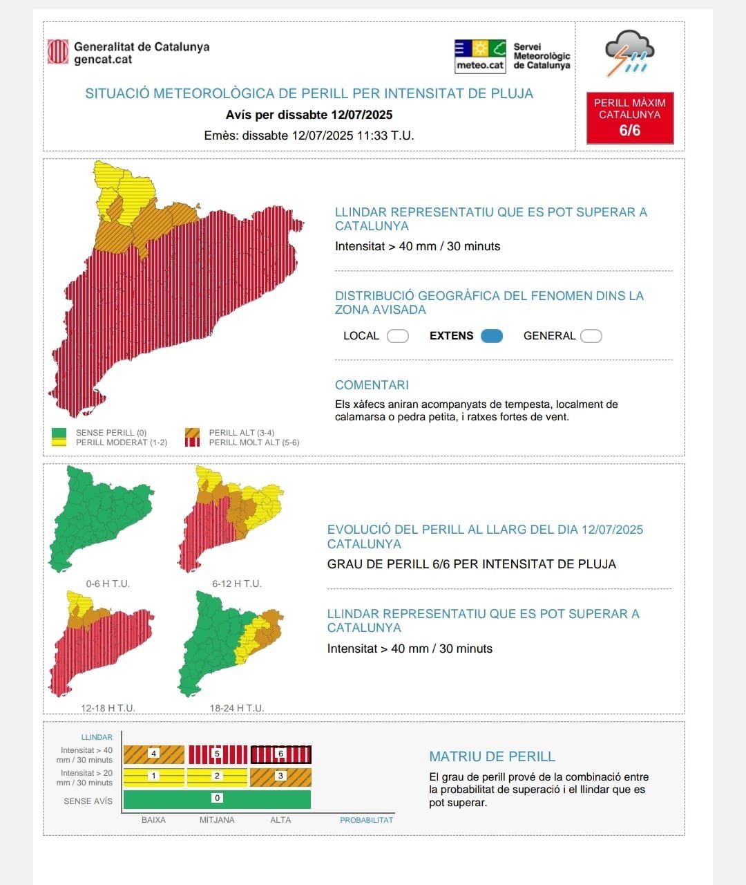 Situació meteorològica de perill per intensitat de pluja.