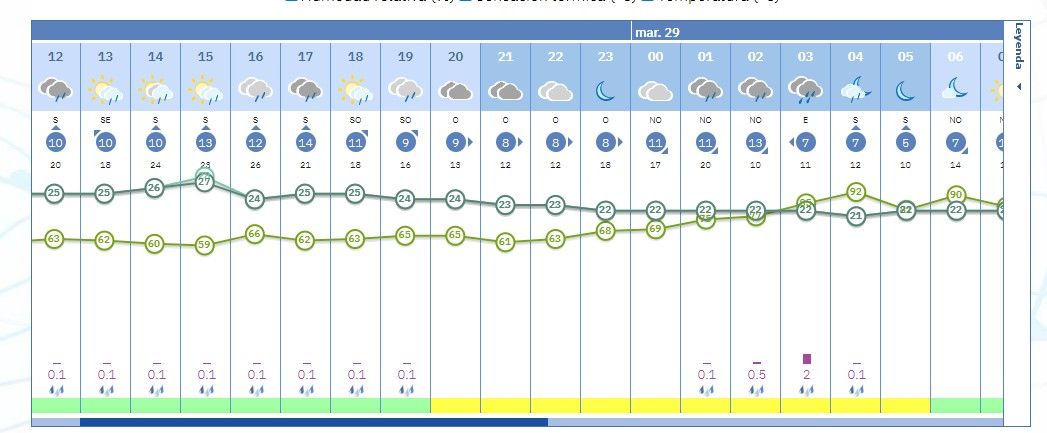 Aemet