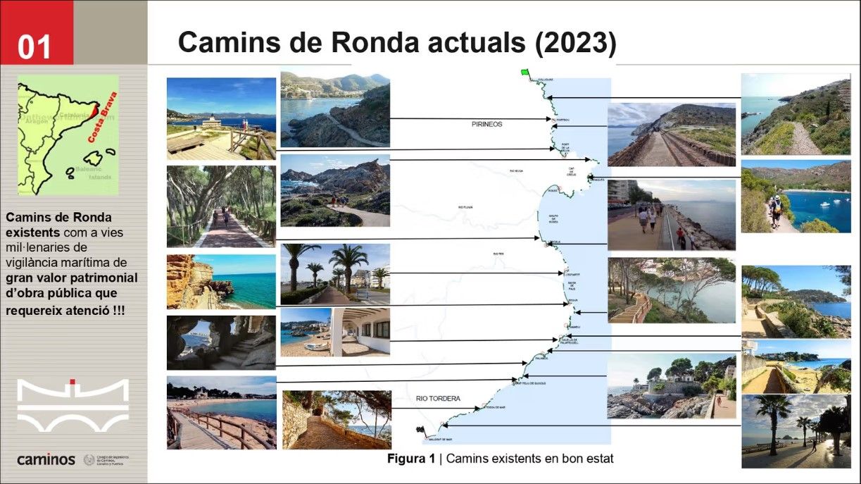 Camins de ronda actualment practicables