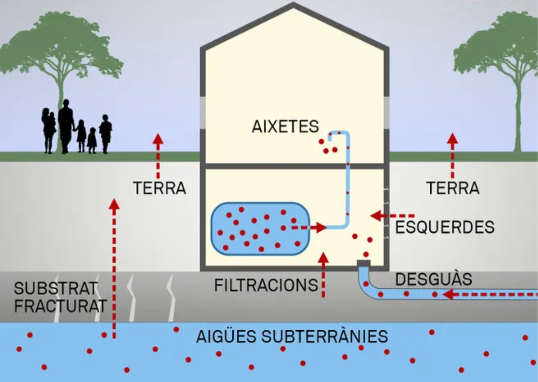 Així funciona el gas radó