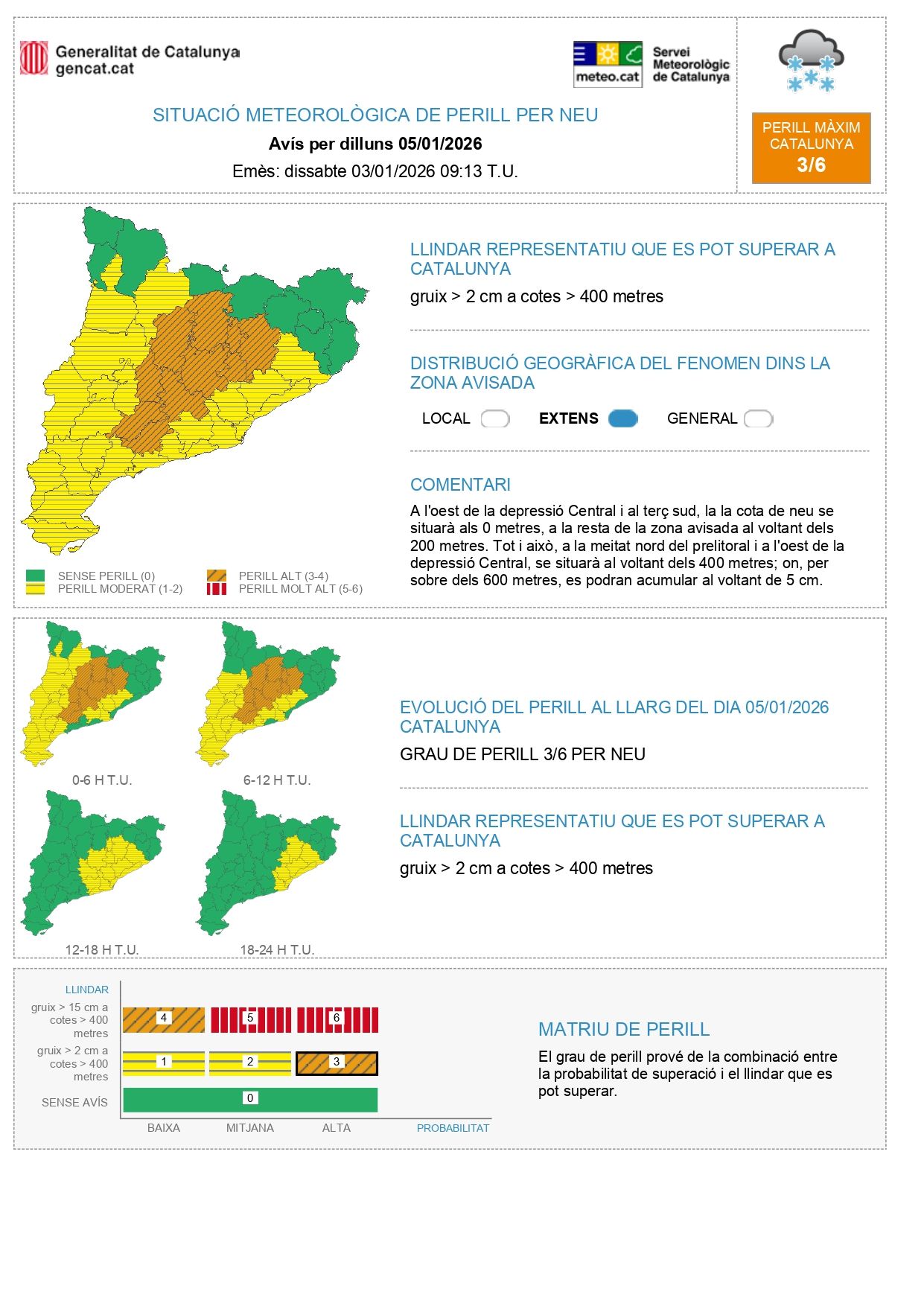 Avisos meteorológicos de Meteocat