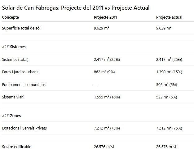 comparativa comparativa