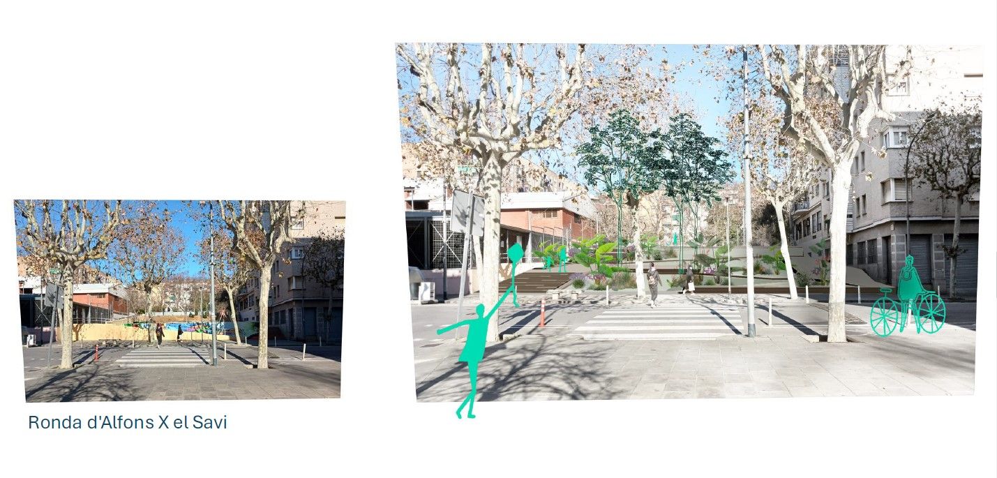 Estat actual i proposta