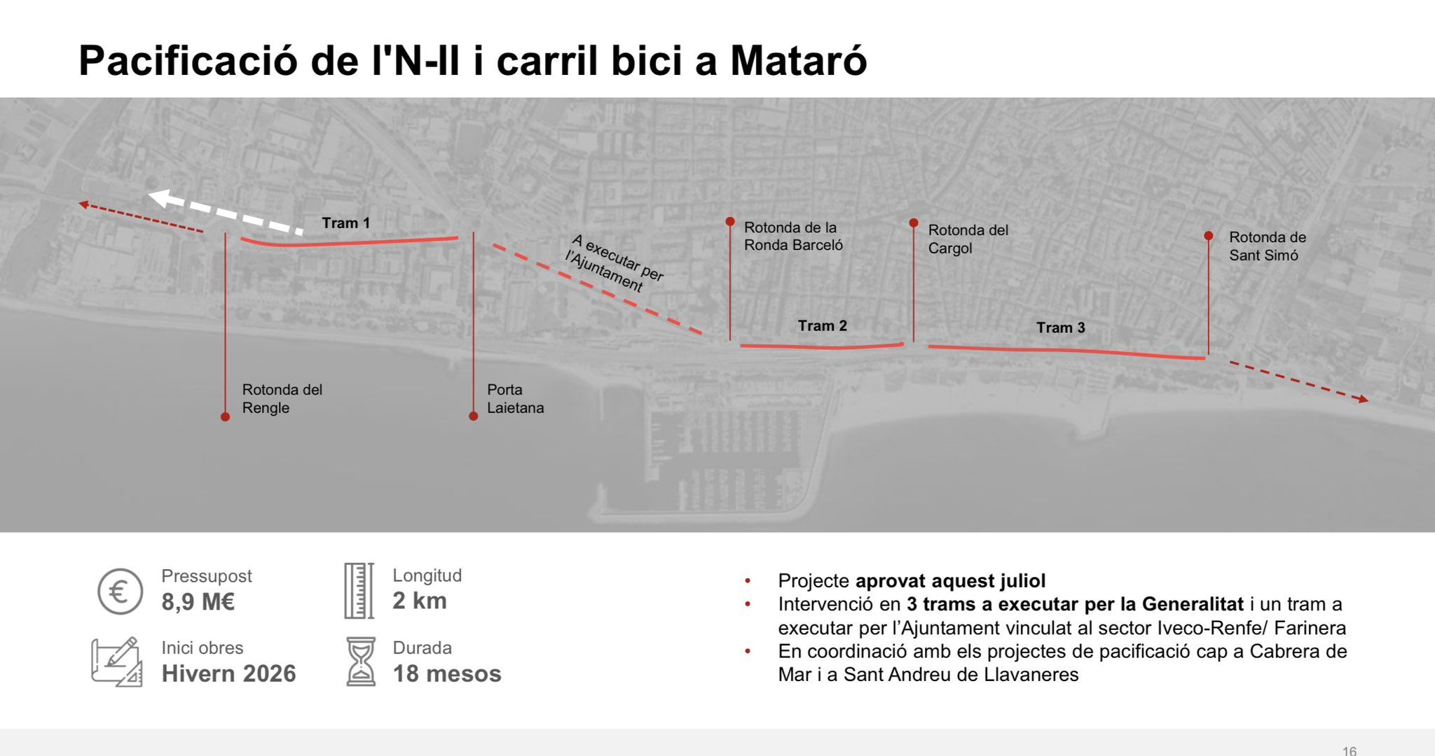 Mapa de la Nacional i el carril bici al pas per Mataró.