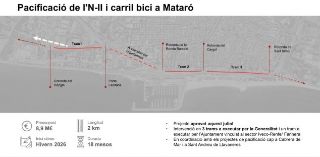 Mapa de la Nacional i el carril bici al pas per Mataró. Mapa de la Nacional i el carril bici al pas per Mataró.