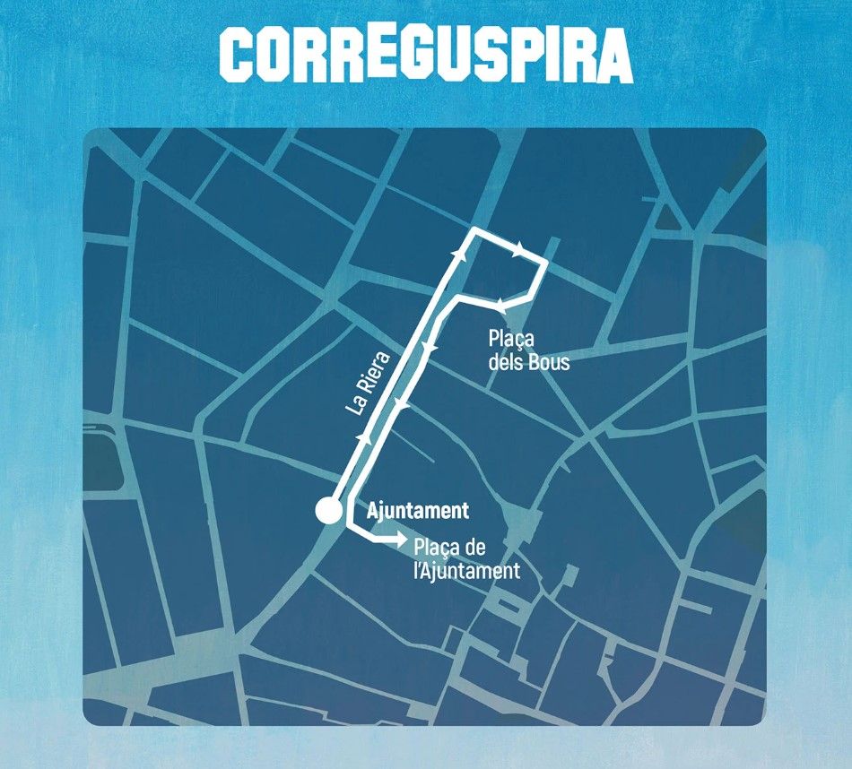 Recorregut del Correguspira Recorregut del Correguspira