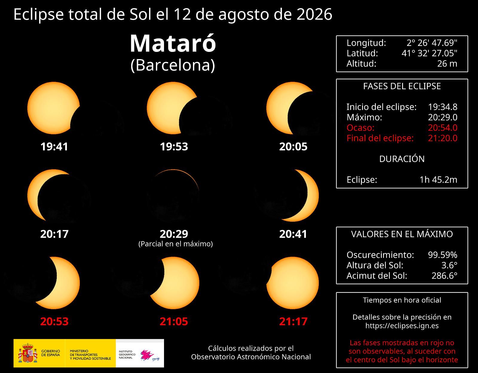 Eclipse a Mataró Eclipse a Mataró