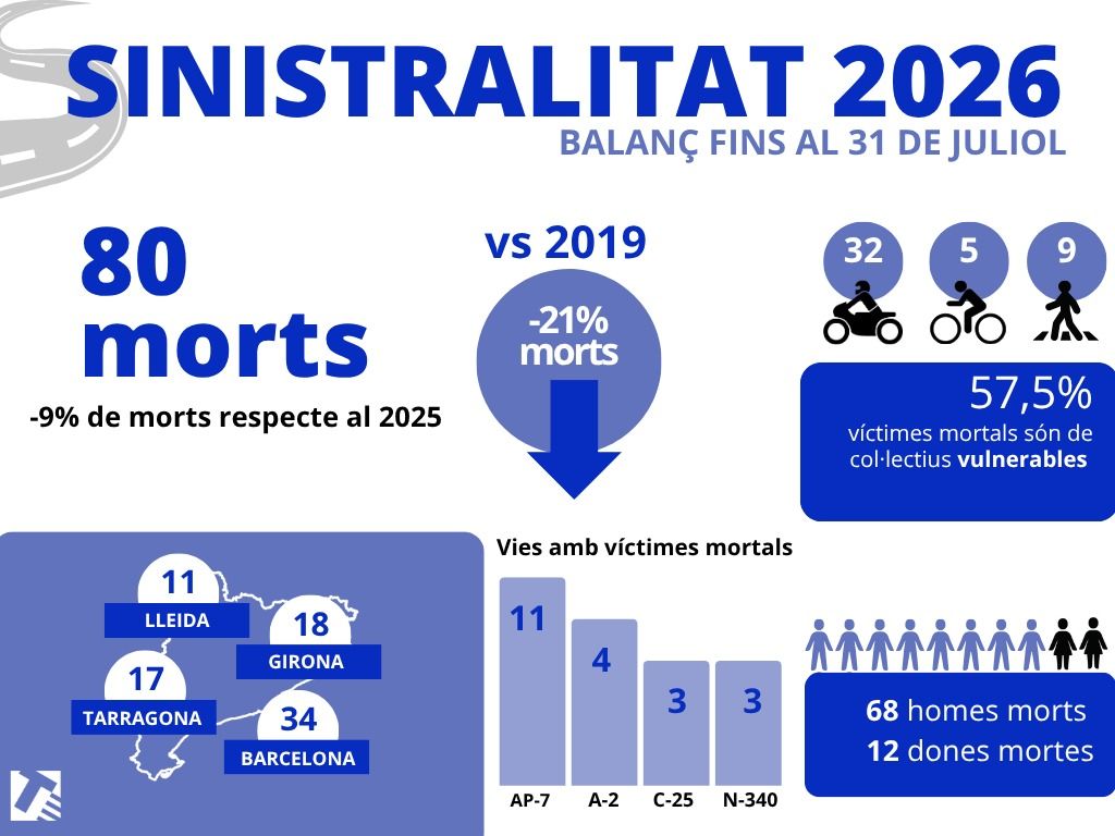 sinistralitat