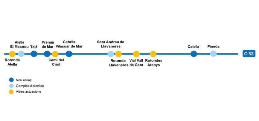 Connectivitat de la C 32