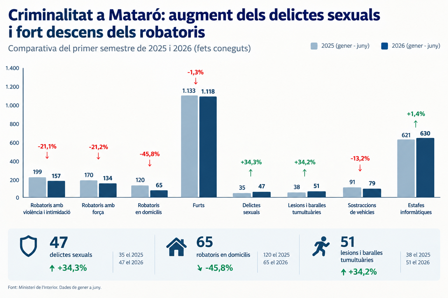 Estadística