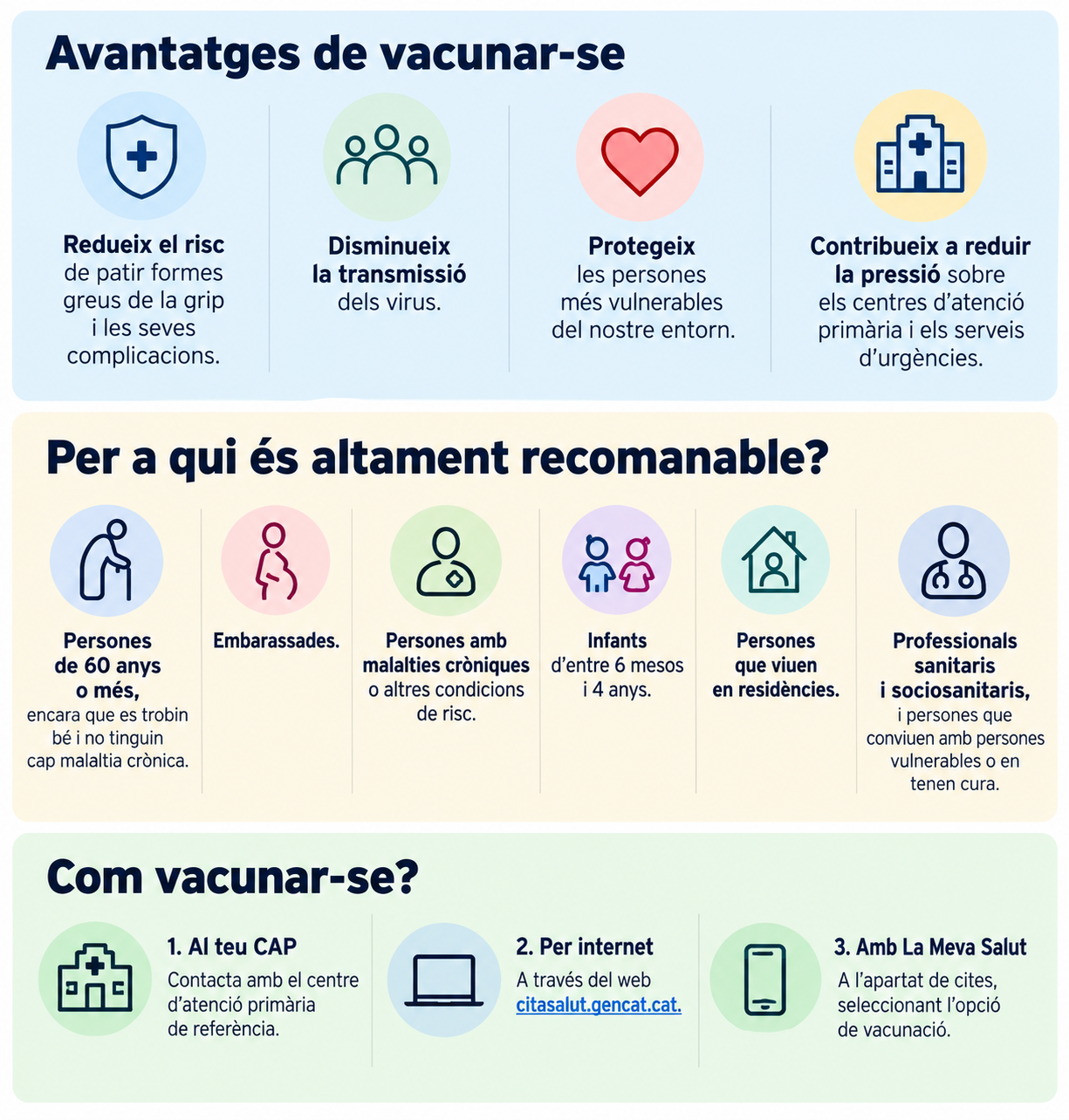 Quadre vacunació