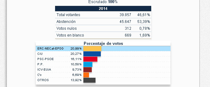 Dades de la web del Ministeri d'Interior