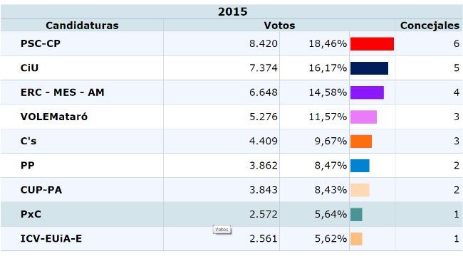 Los resultados definitivos